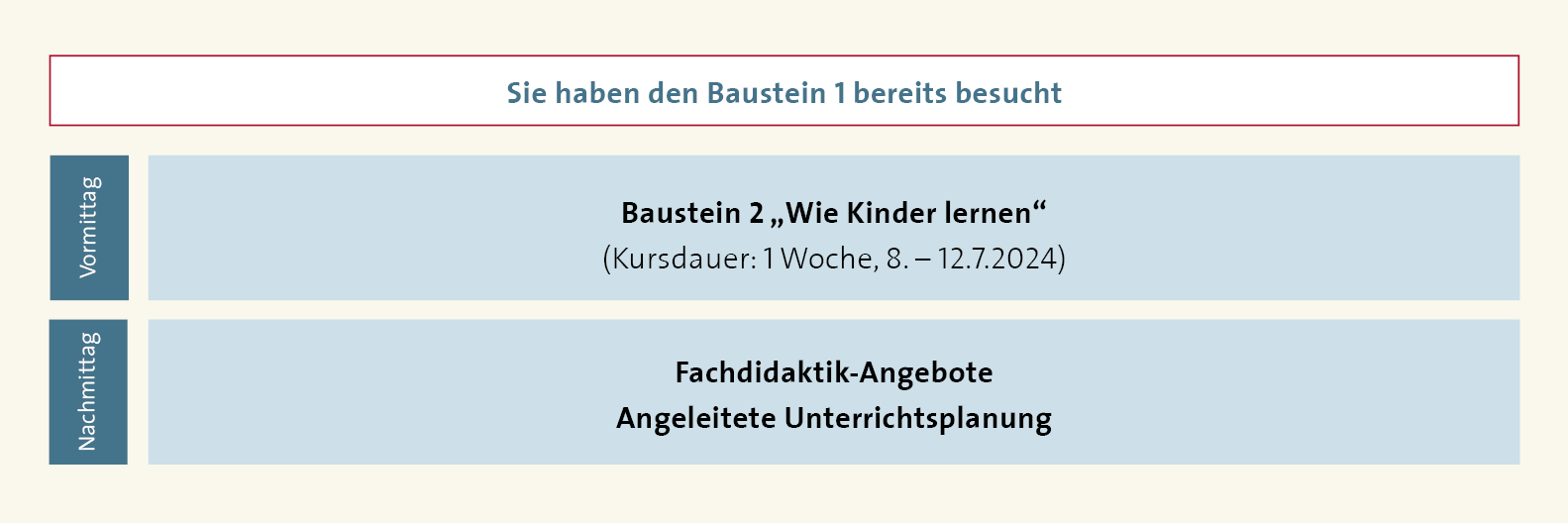 Baustein 2