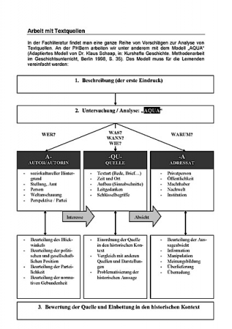  ideenset_weltkrieg_unterrichtseinheit_bild-textquellenarbeit