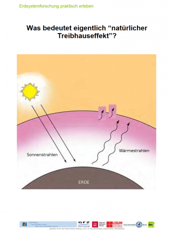 Treibhauseffekt und Meeresspiegelanstieg Experiment