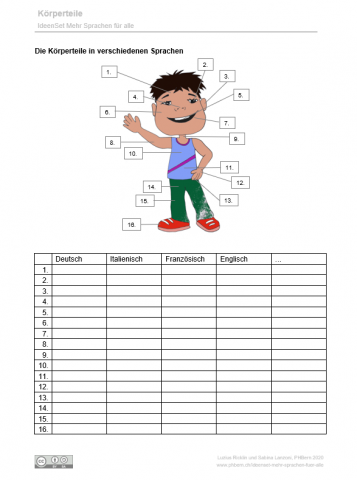 ideenset_mehrsprachenfuralle_korperteilebeschriften