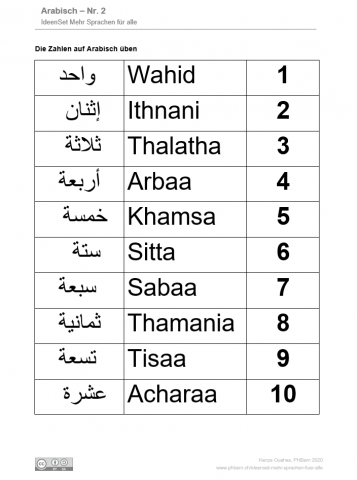 Arabisch Und Mehr Phbern