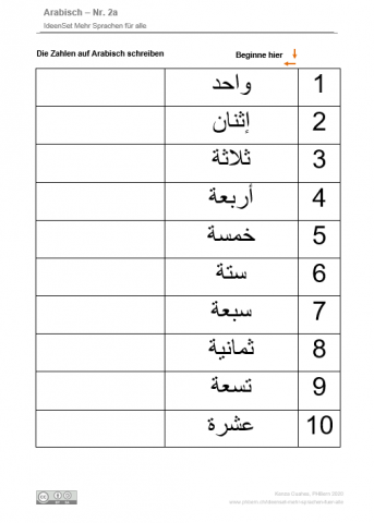 Https Www Its De Download Laenderinfos Arabisch Pdf