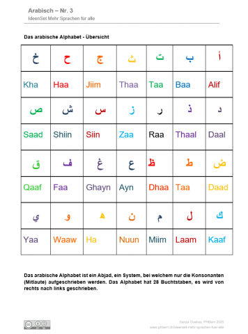 ideenset_mehrsprachenfuralle_dasarabischealphabetubersichtd