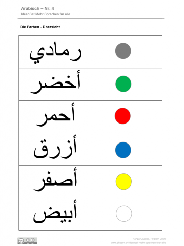 Arabisch Und Mehr Phbern