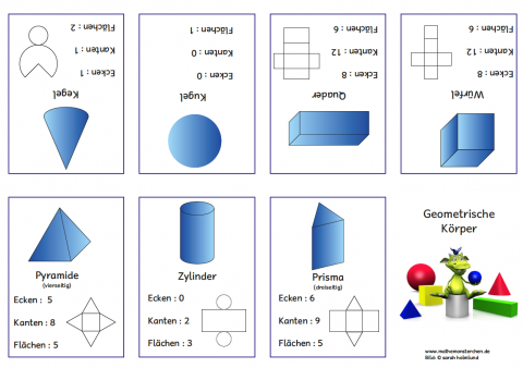 ideenset_geometrie_minibookgeometrischekorper