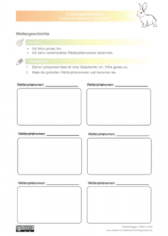 ideenset_fruhlingserwachen_wettergeschichte