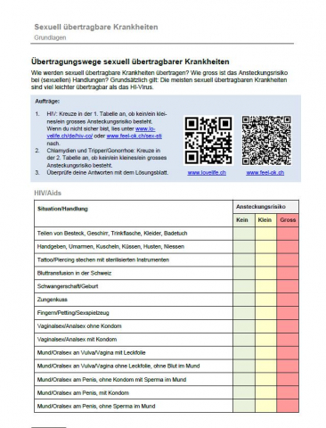 Übertragungswege STI