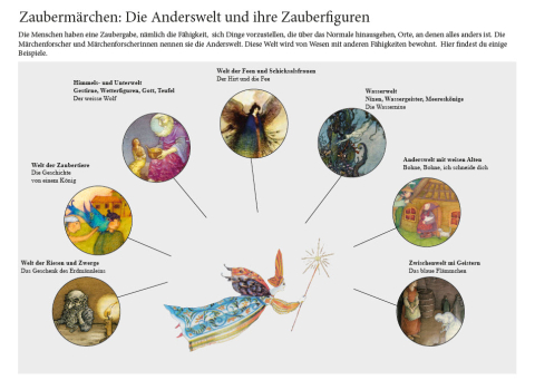 Screenshot Zaubermärchen: Die Anderswelt und ihre Zauberfiguren