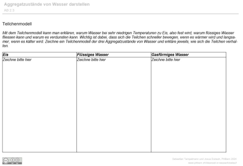 Aggregatzustände im Teilchenmodell